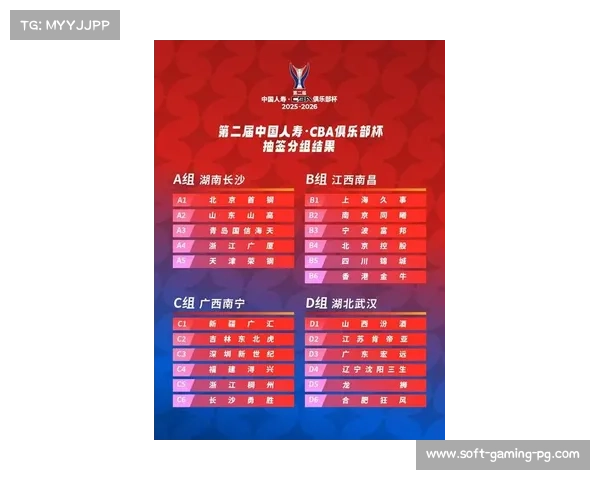 CBA俱乐部杯将成新赛季前实战练兵机会